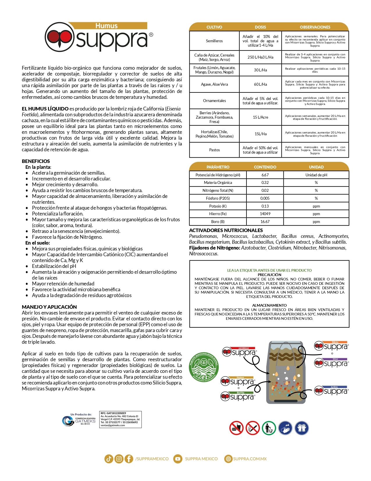 Paquete Biotecnológico Suppra